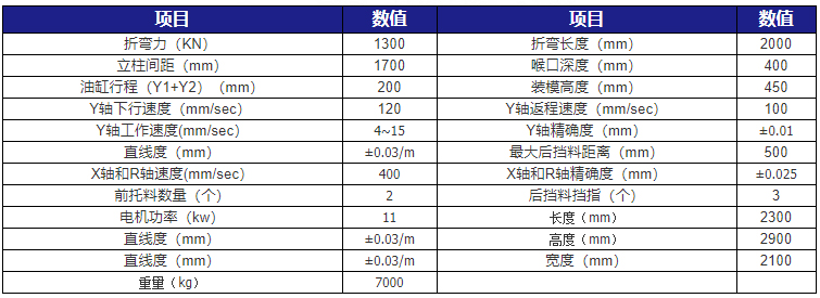 小型高速折彎?rùn)C(jī)技術(shù)參數(shù)