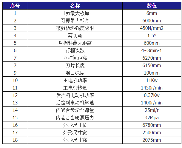 QC12Y-6X6000液壓擺式剪板機技術(shù)參數(shù)