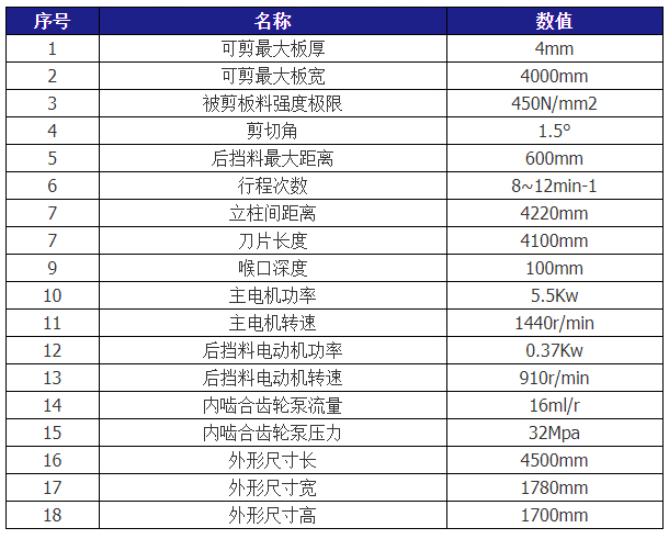 QC12Y-4X4000液壓擺式剪板機(jī)技術(shù)參數(shù)